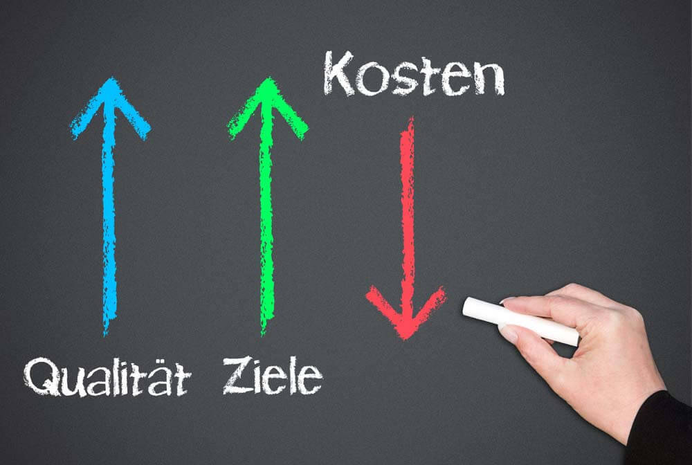 Tafelbild: Qualität - Ziele - Kosten